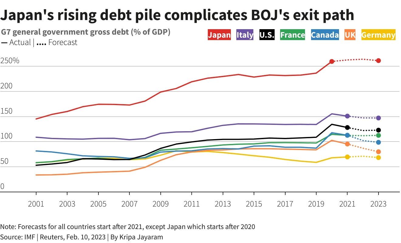 Japan's rising debt